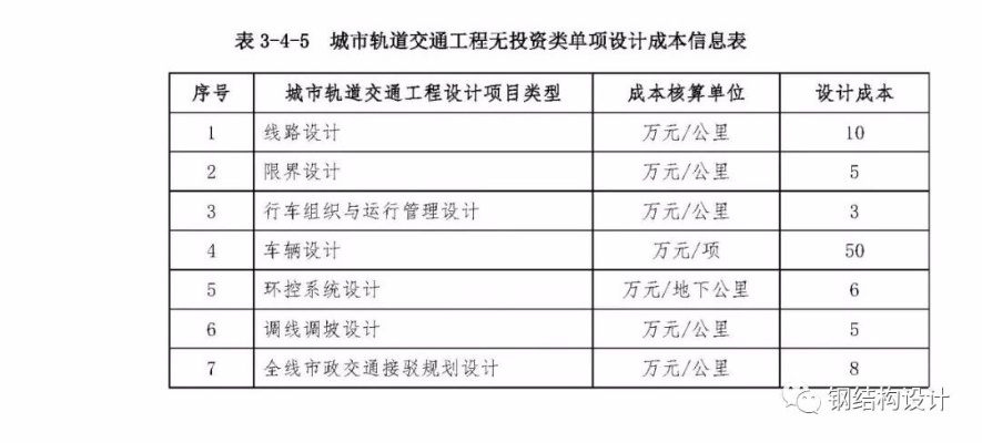 市政设计加盟全解析，投资成本解构与前景评估