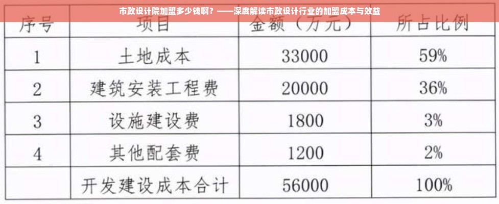 市政设计院加盟多少钱啊？——深度解读市政设计行业的加盟成本与效益