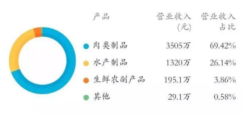 广东生鲜食品加盟费多少？全面解读加盟成本与潜在收益