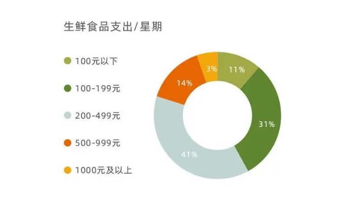 广东生鲜食品加盟费多少？全面解读加盟成本与潜在收益