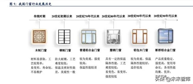 探寻河 南国 内门 窗加盟 费用，深度解析与前景展望