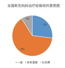 关于营口产后恢复加盟店的投资成本与运营分析