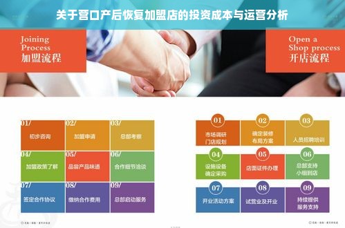 关于营口产后恢复加盟店的投资成本与运营分析