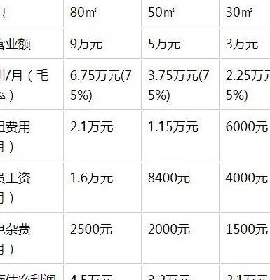 常州洗衣店加盟盈利深度解析及经营策略探讨