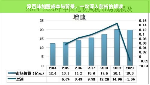 淳百味加盟成本与前景，一次深入剖析的解读