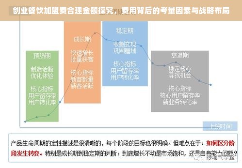 创业餐饮加盟费合理金额探究，费用背后的考量因素与战略布局