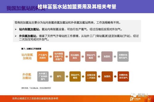 桂林富氢水站加盟费用及其相关考量