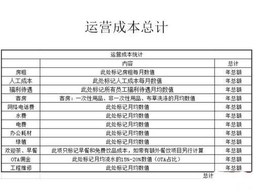 九江加盟餐饮费用详解，投资餐饮业的成本与前景展望