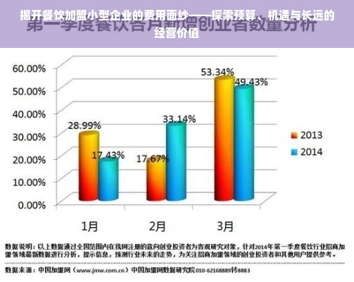 揭开餐饮加盟小型企业的费用面纱——探索预算、机遇与长远的经营价值