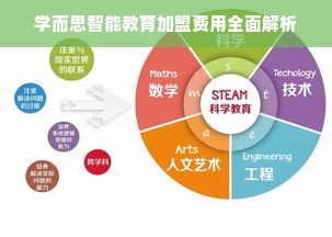 学而思智能教育加盟费用全面解析