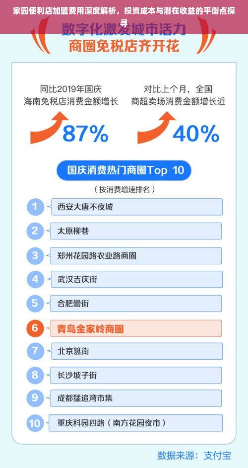 家园便利店加盟费用深度解析，投资成本与潜在收益的平衡点探寻