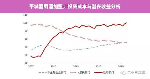 平城葡萄酒加盟，投资成本与潜在收益分析