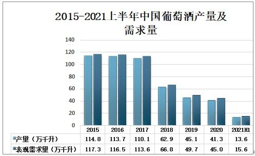 平城葡萄酒加盟，投资成本与潜在收益分析