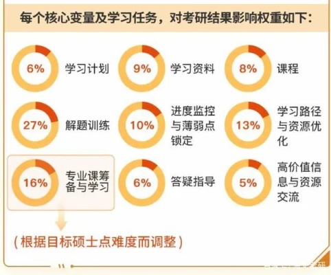 加盟考研班的成本与可能预期收获的学习质量剖析