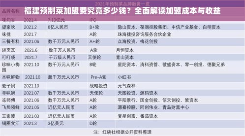 福建预制菜加盟费究竟多少钱？全面解读加盟成本与收益