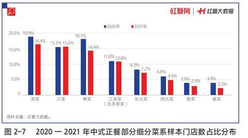 福建预制菜加盟费究竟多少钱？全面解读加盟成本与收益