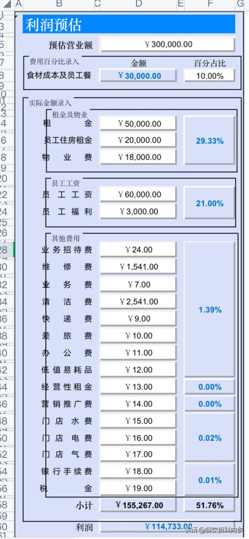 九江加盟餐饮费用详解，投资预算与经营要素分析