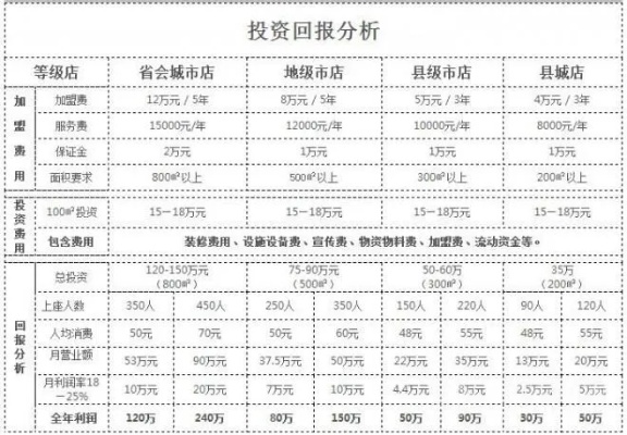 我是罐君加盟费解析，探寻投资成本与收益平衡点