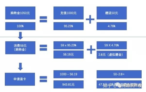 加盟天猫，费用、收益与运营策略洞察