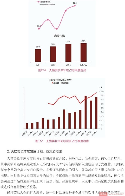 加盟天猫，费用、收益与运营策略洞察