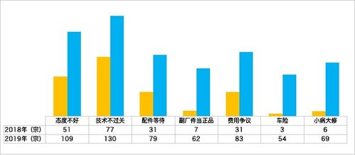 辽宁加盟汽车价格分析，成本与收益的权衡