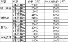 辽宁加盟汽车价格分析，成本与收益的权衡