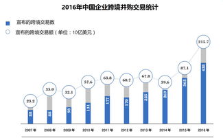 谷根加盟费用全解析，投资成本与预期收益的权衡