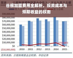 谷根加盟费用全解析，投资成本与预期收益的权衡