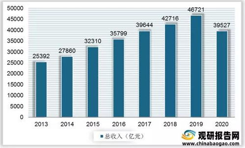 谷根加盟费用全解析，投资成本与预期收益的权衡