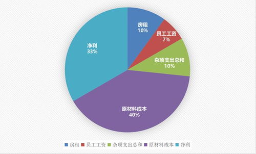 冰雪蜜城奶茶店加盟费用全面解析，投资成本与潜在收益的平衡点