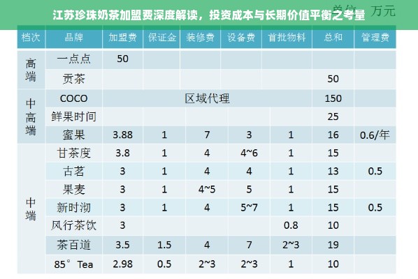 江苏珍珠奶茶加盟费深度解读，投资成本与长期价值平衡之考量