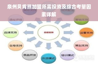 泉州贝肯熊加盟所需投资及综合考量因素详解