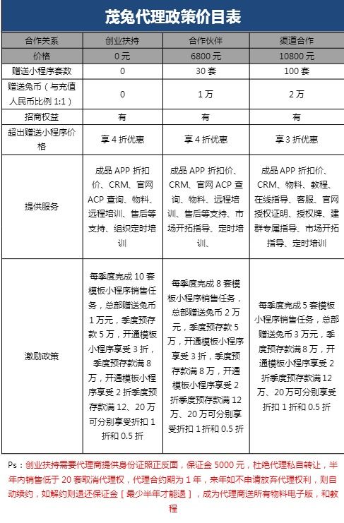 营口小程序加盟费用全面解析，投入与回报的权衡