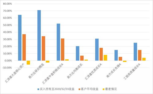 潍坊加盟兰州牛肉面的成本与收益分析，深度探讨投资细节及潜在回报