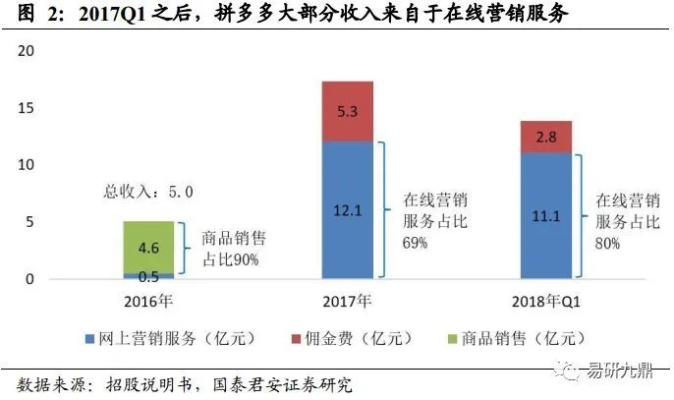 拼多多女鞋加盟费用全解析，投资成本与潜在收益的平衡点