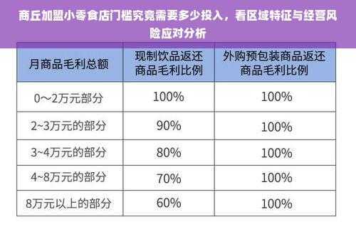 商丘加盟小零食店门槛究竟需要多少投入，看区域特征与经营风险应对分析