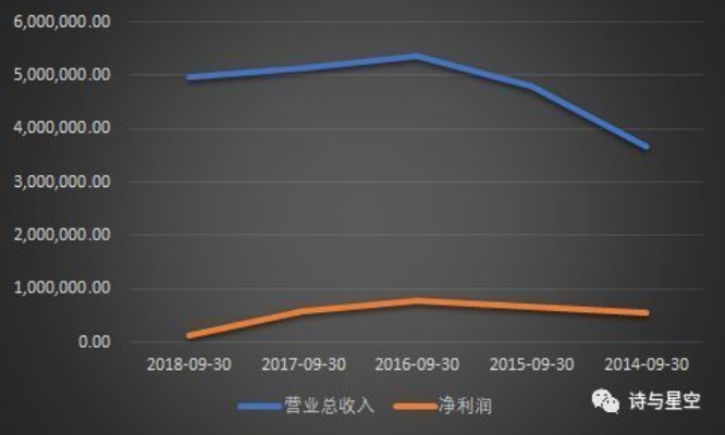 加盟一家公司亏损的潜在风险及本金影响解析