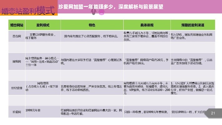 珍爱网加盟一年能赚多少，深度解析与前景展望