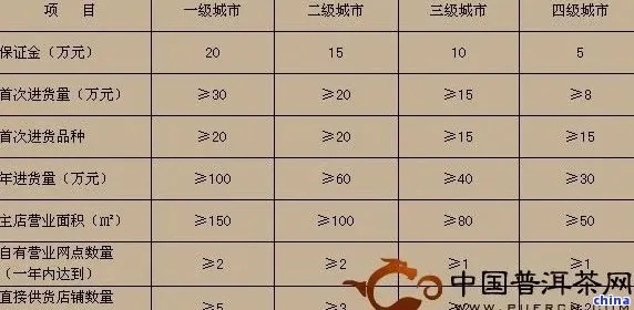 海茶加盟店投资费用全面解析，投入成本与盈利前景展望