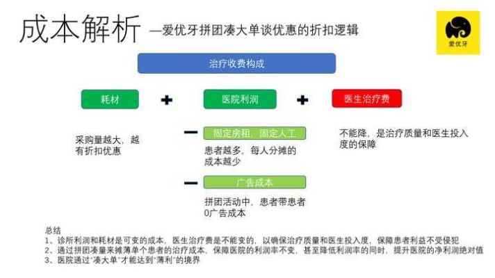 青禾耳道加盟投资解析，多元因素考量下的成本与收益分析