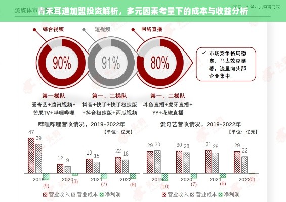 青禾耳道加盟投资解析，多元因素考量下的成本与收益分析