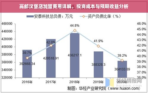 高邮汉堡店加盟费用详解，投资成本与预期收益分析