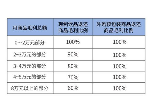 贵州小零食加盟费用详解，投入、成本与盈利的全方位解析