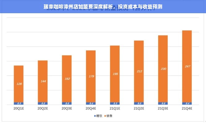 瑞幸咖啡漳州店加盟费深度解析，投资成本与收益预测