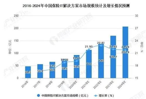 武汉品牌干洗店加盟费深度解析，投资成本与潜在收益的平衡点