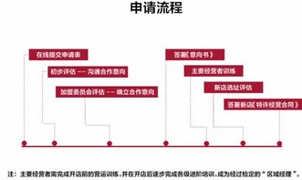 连云港加盟面包坊的费用及其相关考量因素详解