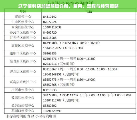 辽宁便利店加盟预算详解，费用、流程与经营策略