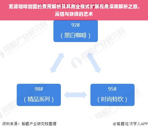 芜湖咖啡加盟的费用解析及其商业模式扩展视角深度解析之旅，高值与抉择的艺术