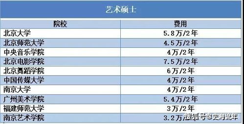 浙江阅读培训班加盟费用及相关考量分析