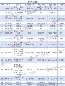 加盟新东方教育需要多少钱？一文带你深度了解投资成本与潜在收益